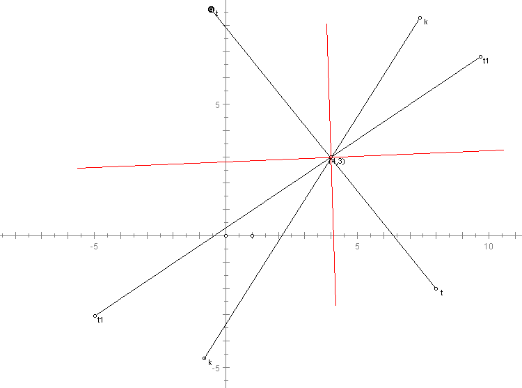 product_slopes_of_two_lines_3_n_4_St2.PNG