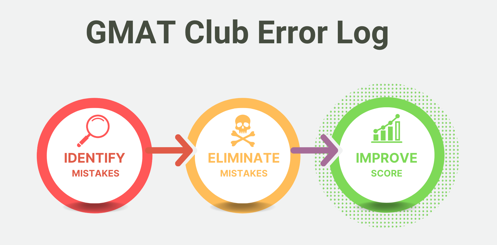 GMAT Club Error Log.png